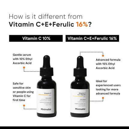 Minimalist Dull Skin, Dark Spots & Uneven Tone Treatment 10% Vitamin C Face Serum -30ml