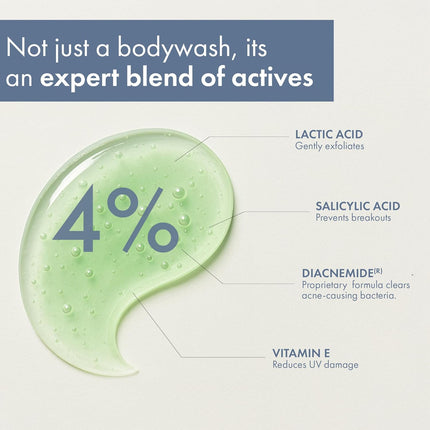 Thriveco Exfoliating Body Wash -236ml