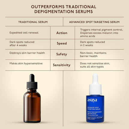 Asaya Advanced Spot Pigmentation Face Serum | MelaMe™ Complex, Niacinamide & Alpha Arbutin| 30ml