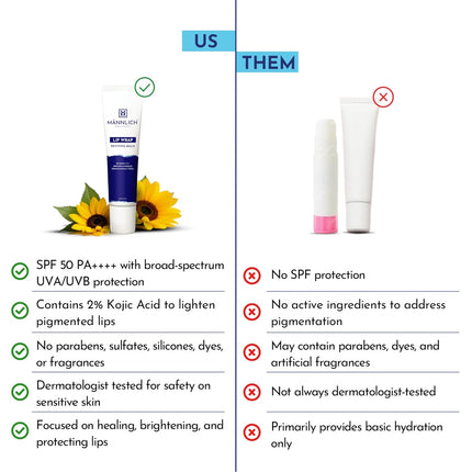 Mannlich Lip Balm For Men (10G) Lip Care With Spf 50 Pa++++