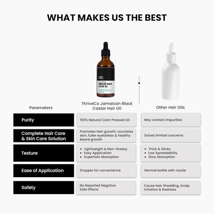 ThriveCo Cold-Pressed Jamaican Black Castor Oil-50 ml