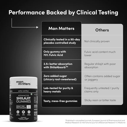 Man Matters Pure Himalayan Shilajit