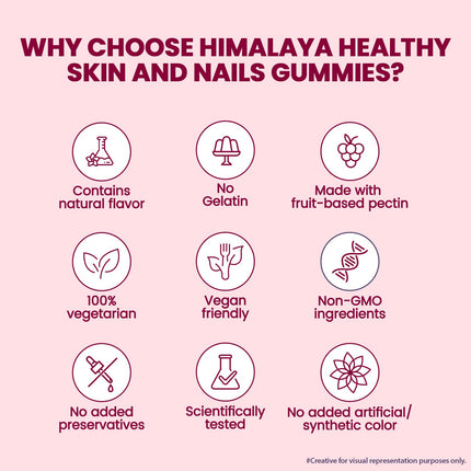 Himalaya Skin & Nail Health Gummies | Pack Of 30