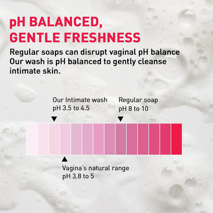 Sirona Natural Ph Balanced Intimate Wash-200 Ml