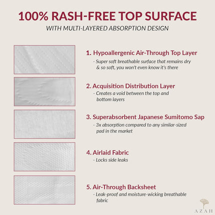 Azah Rash free Sanitary pads + Ultra soft panty liners | Pack of 20 Regular + 10 XL