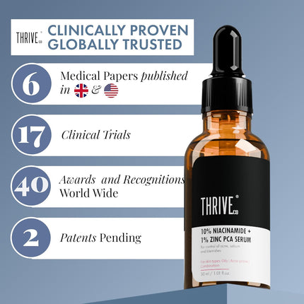 ThriveCo Niacinamide Serum with Zinc PCA-30ml