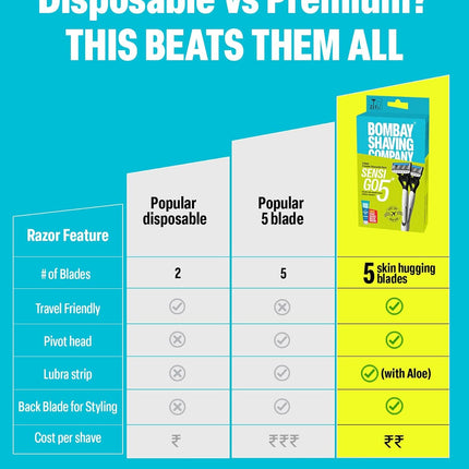 Bombay Shaving Company Sensi Go5 Premium 5-Blade Disposable Razor with Free Post Shave Balm | Shaving Razor for Men