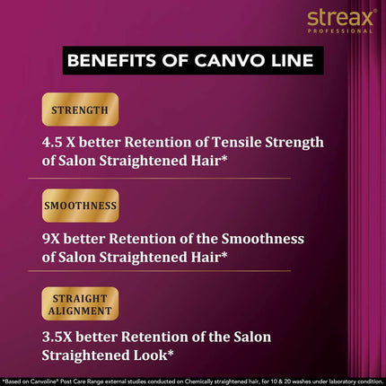 Streax Professional Canvoline Straightening Post Care Shampoo-250ml