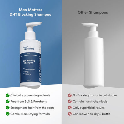 Man Matters Dht Blocking Anti Hair Fall Shampoo-300ml