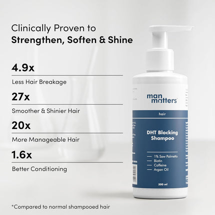 Man Matters Dht Blocking Anti Hair Fall Shampoo-300ml