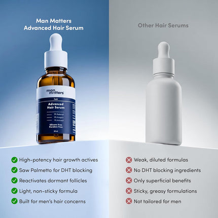 Man Matters Advanced Hair Serum 30ml | 23% actives (3% Redensyl, 2% Anagain & 1% Aminexil, Rosemary Leaf Extract)