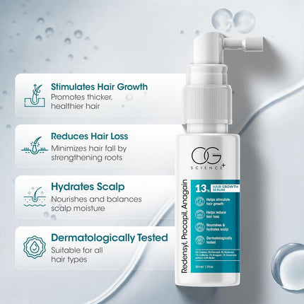 OG BEAUTY Science+ Hair Growth Serum 30ml - 5% Capixyl, 3% Procapil, 2% Redensyl, 0.5% Biotin | Enriched with Caffeine