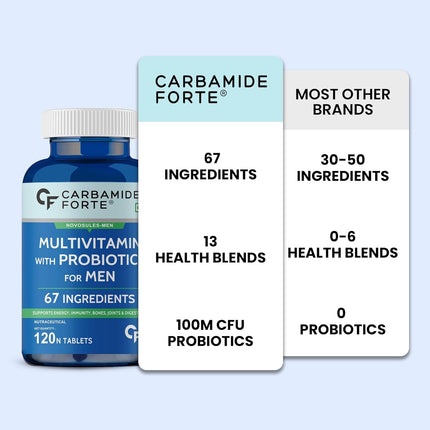 Carbamide Forte Multivitamin - 120 Tablet