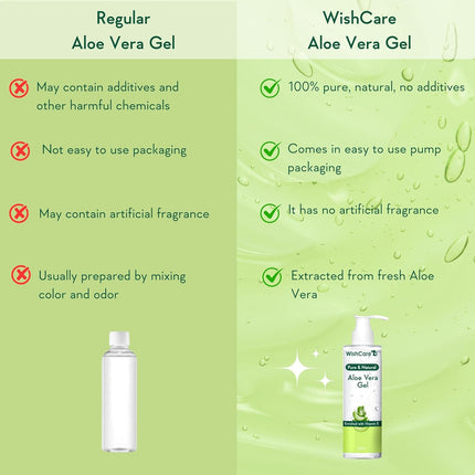 WishCare Pure & Natural Aloe Vera Gel for Skin, Face & Hair -200ml