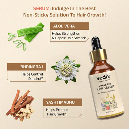 Vedix Customized Hair Fall & Dandruff Control Kit