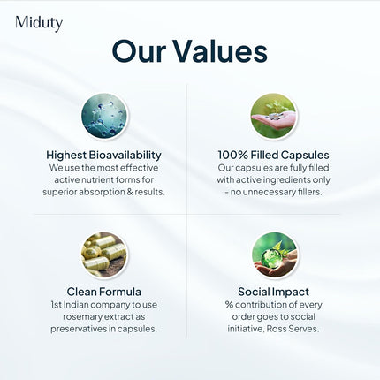 Miduty Organic Blood Builder 60 Capsules