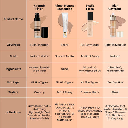 Swiss Beauty Airbrush Finish Full Coverage Foundation-30ml