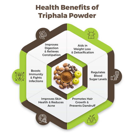 CARMEL ORGANICS Triphala Fruits Powder 800 Grams