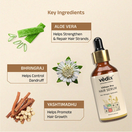 Vedix Vithan Pro Hair Growth Serum for Men and Women | 40ml