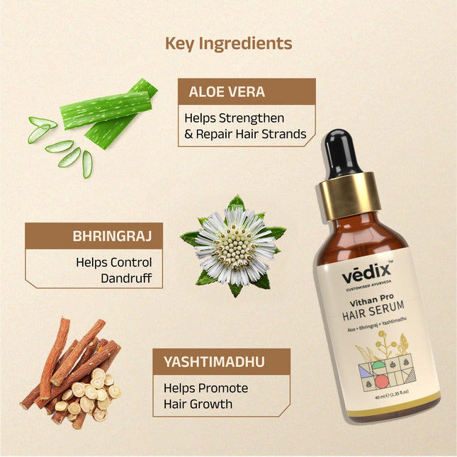 Vedix Vithan Pro Hair Growth Serum for Men and Women | 40ml