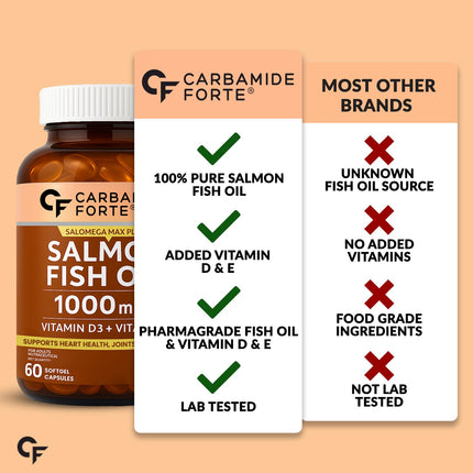 Carbamide Forte Omega 3 Fish Oil  1000mg 60 Capsules Softgel