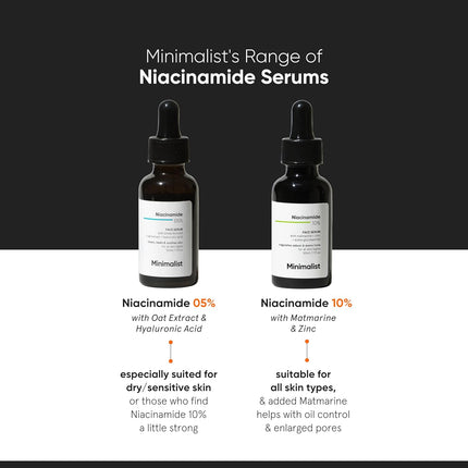Minimalist Oil Control & Anti-Acne 10% Niacinamide Face Serum with Zinc-30ml