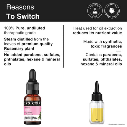 Soulflower Rosemary Essential Oil-15ml