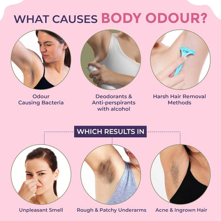 Sanfe Underarm Lightening Roll On (Soft Touch) With 5% AHA Glycolic Acid & Salicylic Acid 0.5% Underarms 50ml