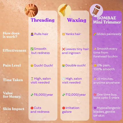 Bombae Mini Eyebrow Trimmer Women