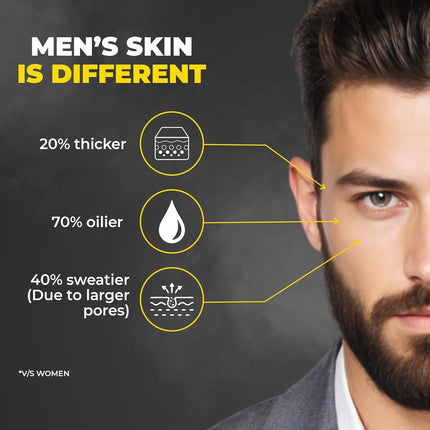 Beardo Ultra Glow Brightening Face Serum  Men  15% Niacinamide, Vitamin C, Glutathione | 30ml