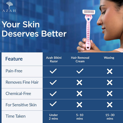 Azah Bikini Razor for Women 3 Precision Blades [Pack of 2]