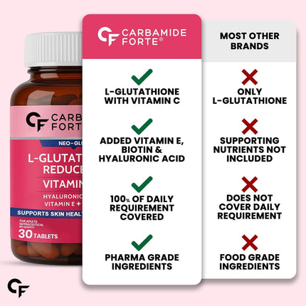 Carbamide Forte Japanese Reduced L Glutathione Tablets 500mg - 60 Tablets