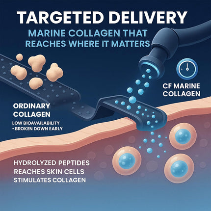 Carbamide Forte Marine Collagen Supplements - 90 Tablets