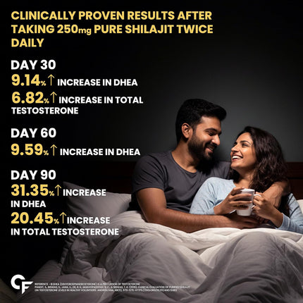 Carbamide Forte Shilajit Gold - 60 Veg Capsules