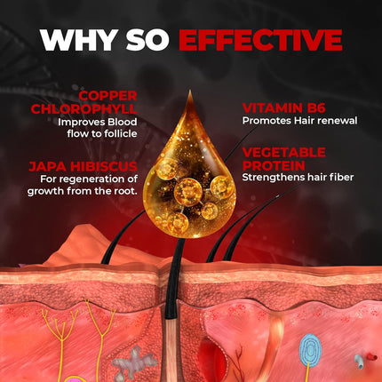 Beard Hair Growth Oil - 50 ml