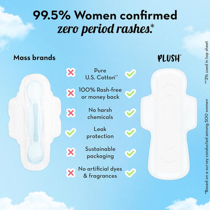 Plush Ultra-Thin Sanitary Napkins for Women, 25 Pcs | Super Absorbent Heavy Flow XXL Pads + 4 Panty Liners