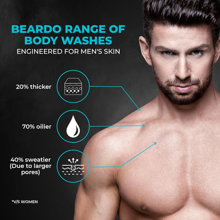Beardo Ice Blast Body Wash Men 200ml