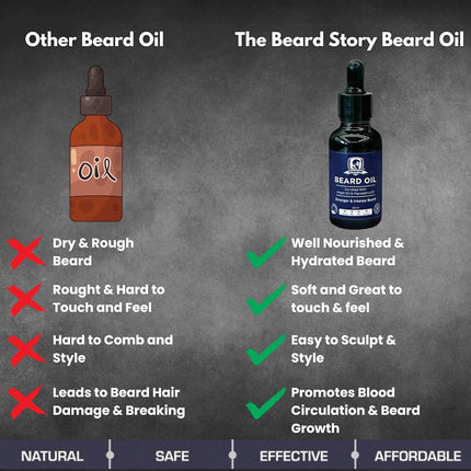 The Beard Story Beard Oil With Vitamin E & Argan Oil-30ml
