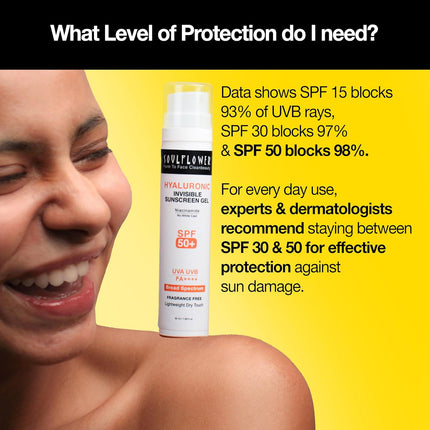 Soulflower Hyaluronic Sunscreen Ultra Light Gel with SPF 50+ & PA++++ -50ml