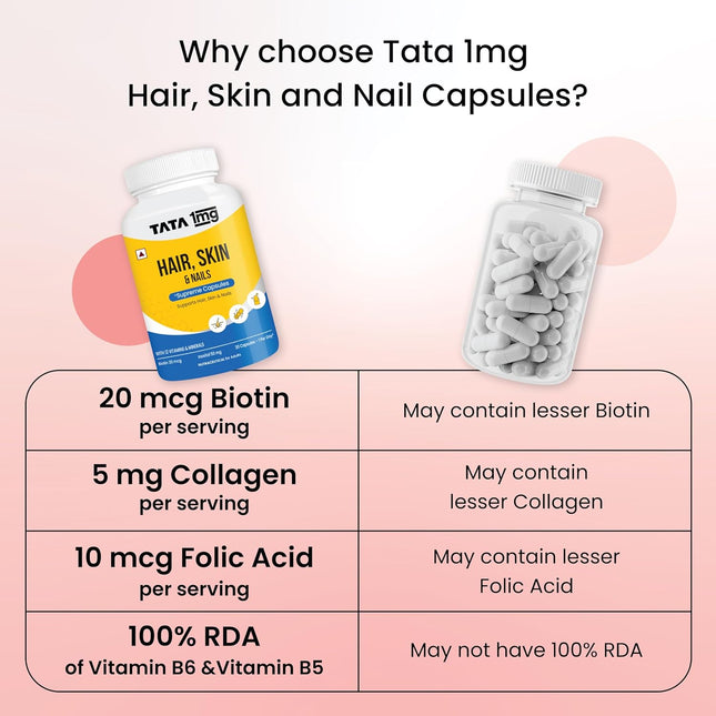 Tata 1mg Hair, Skin & Nails Supreme Biotin Capsule Pack of 60