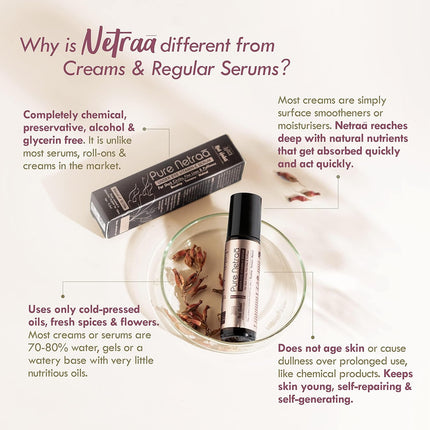 Nat Habit Pure Netraa Under Eye Serum (9.2 ml)