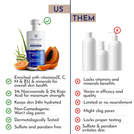 Mannlich De-Tan & Detox Body Wash (300 ml) | 2% Kojic Acid Body Wash