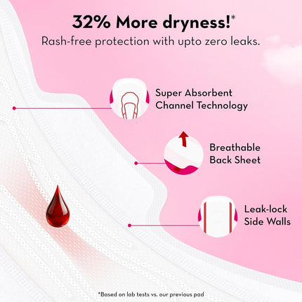 Plush Ultra-Thin Sanitary Napkins for Women, 42 Pcs