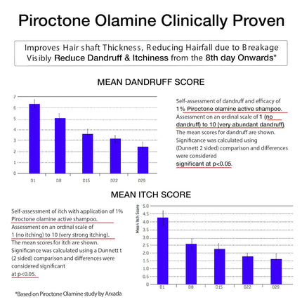 Soulflower Anti Dandruff Hair Serum with Piroctone Olamine, 2% Salicylic Acid & Rosemary Essential Oil-50ml