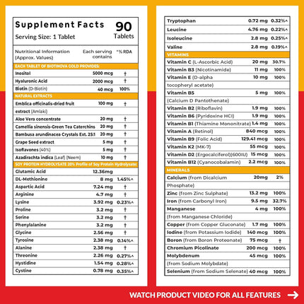 Carbamide Forte Multivitamin Biotin Tablets - 90 Tablets