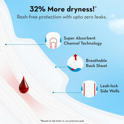 Plush Ultra-Thin Sanitary Napkins for Women, 25 Pcs | Super Absorbent Heavy Flow XXL Pads + 4 Panty Liners