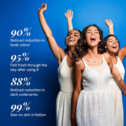 Be Bodywise 4% Aha Bha Underarm Roll On | with 2% Lactic Acid, 1% Mandelic Acid, 1% Salicylic Acid | 50 ml