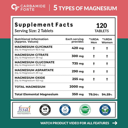 Carbamide Forte 5X Strength Magnesium Supplement 2000mg - 120 Tablets