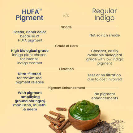 Nat Habit Organic Indigo Powder, Natural Hair Color 85G