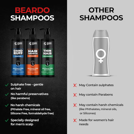 Beardo Dandruff Control Sulphate Free Shampoo for men 200 ml